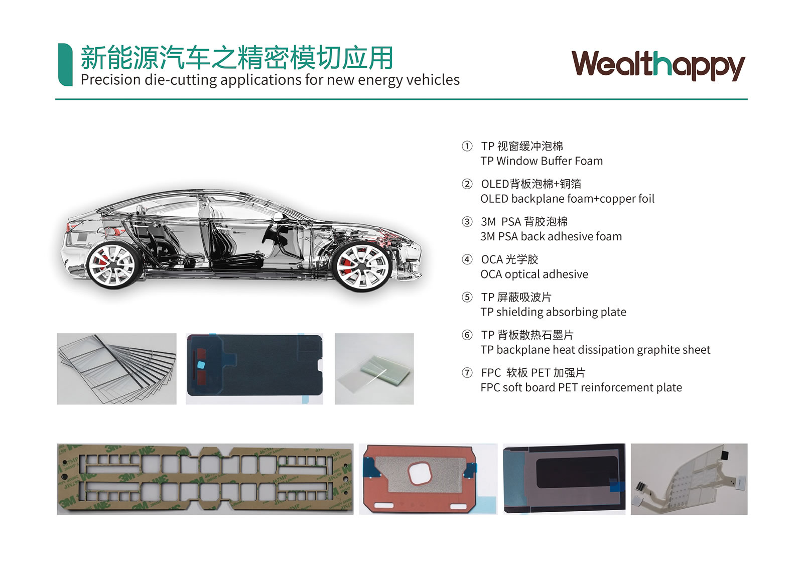 新エネルギー自動車における精密ダイカット応用