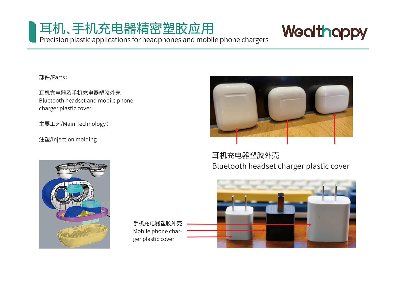 イヤホン・携帯電話充電器の精密プラスチック応用