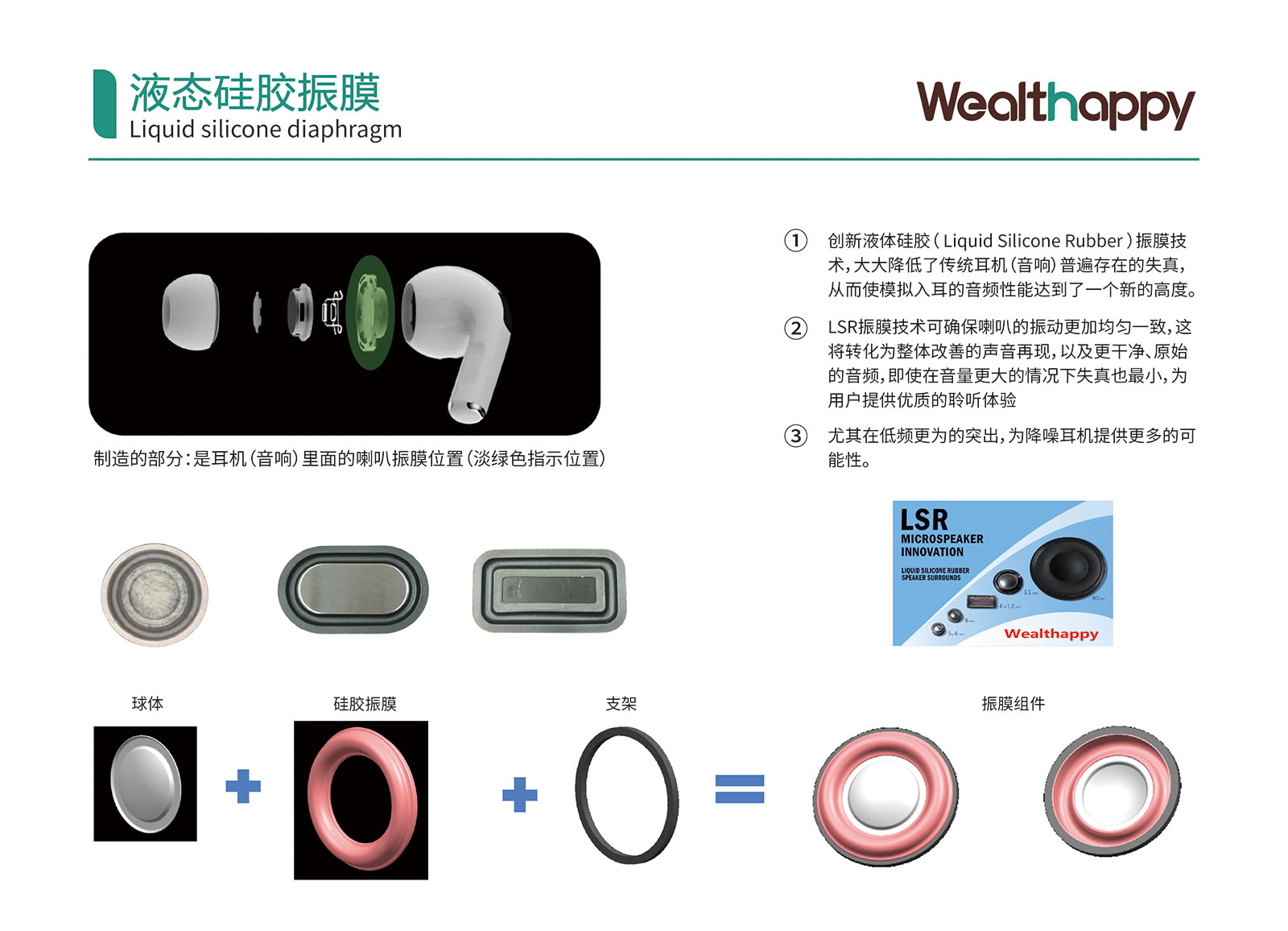 液状シリコーン振動板