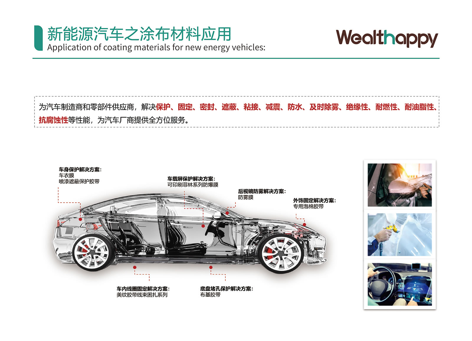 新エネルギー自動車におけるコーティング材料応用