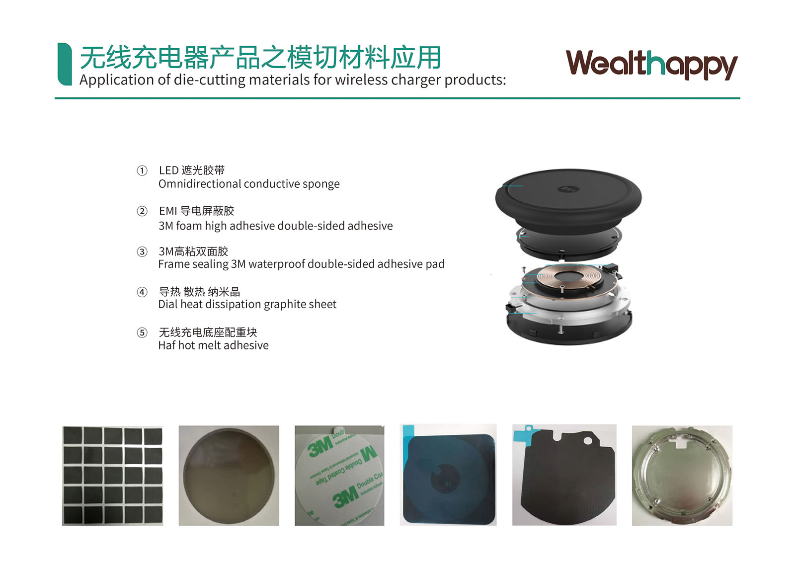 ワイヤレス充電器製品におけるダイカット材料の応用