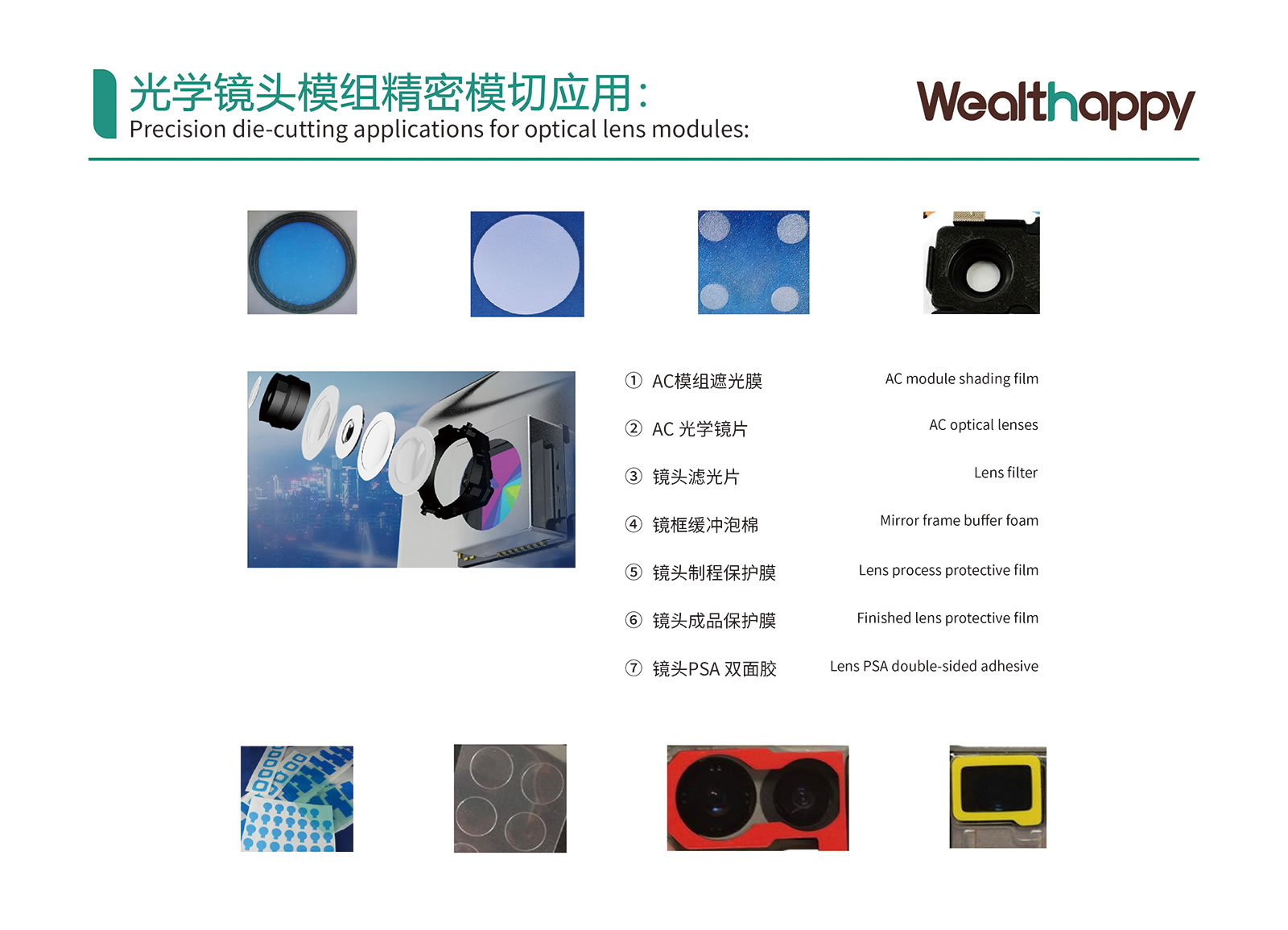 光学レンズモジュールの精密ダイカット応用