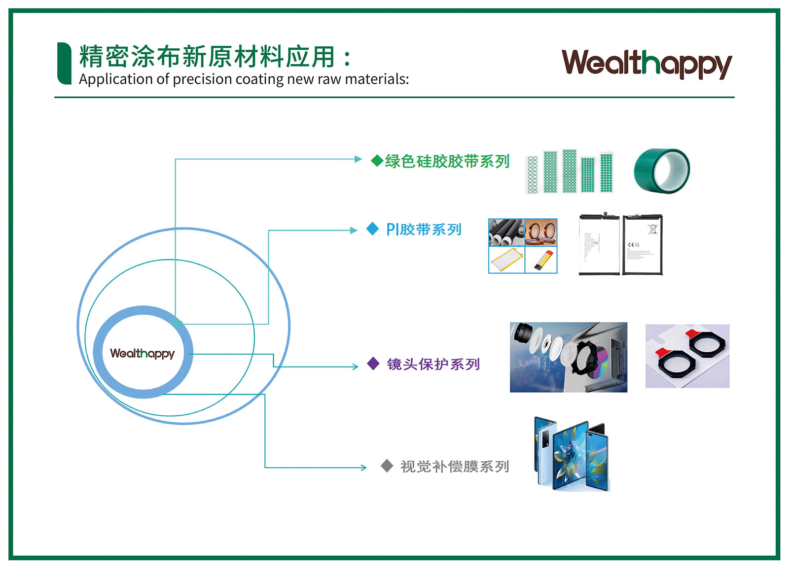 精密コーティング新原材料応用